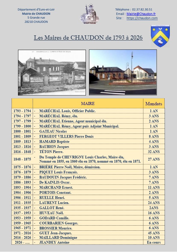 Liste des Maires de Chaudon